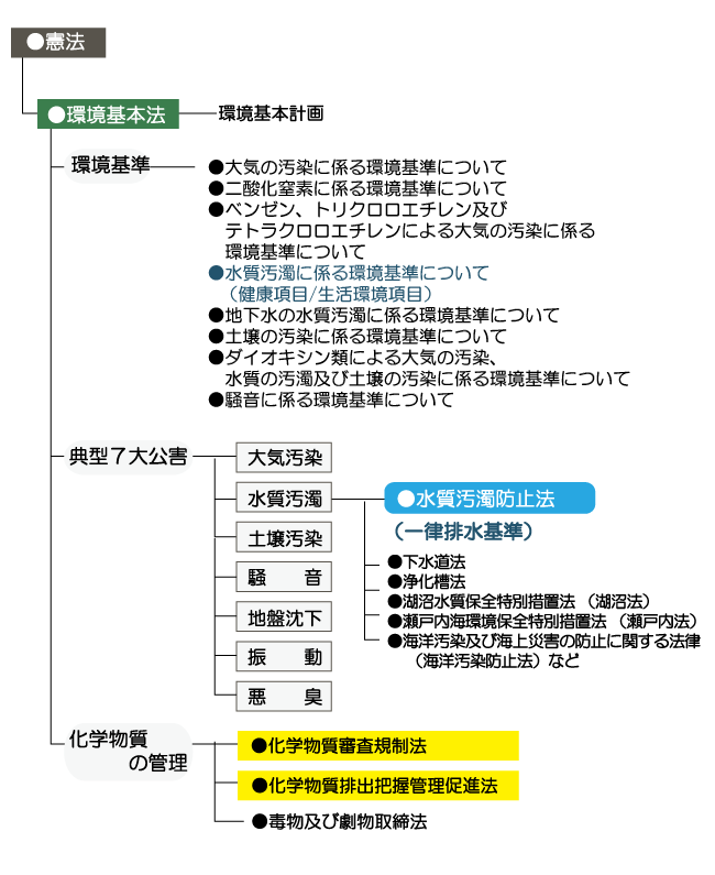 法体系