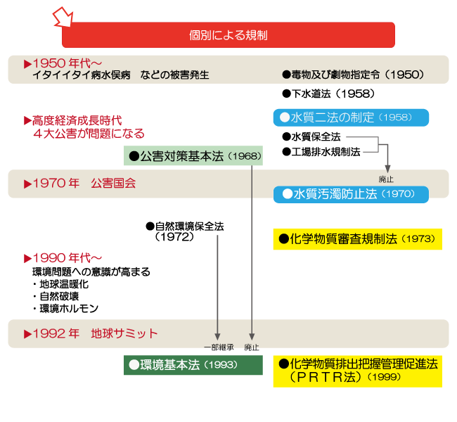 法整備の背景
