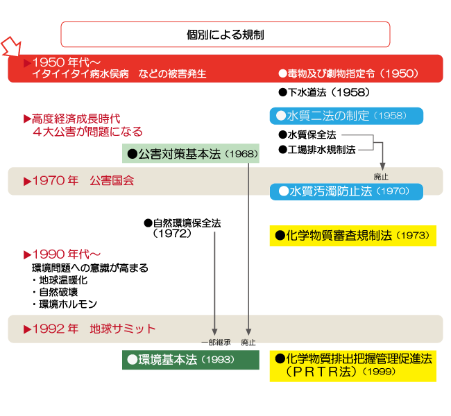 法整備の背景
