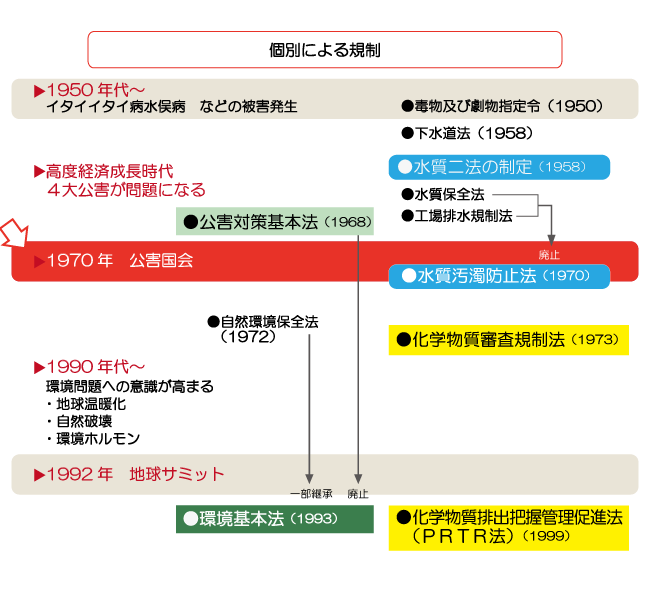 法整備の背景