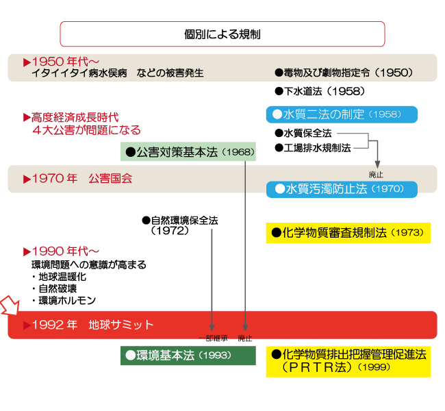 法整備の背景