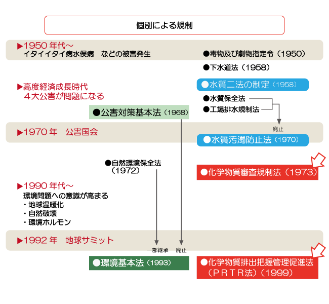法整備の背景