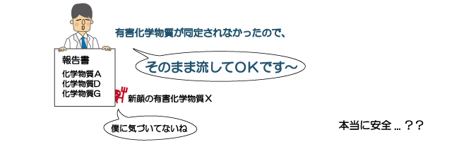 有害物質が同定されずに放流されてしまう