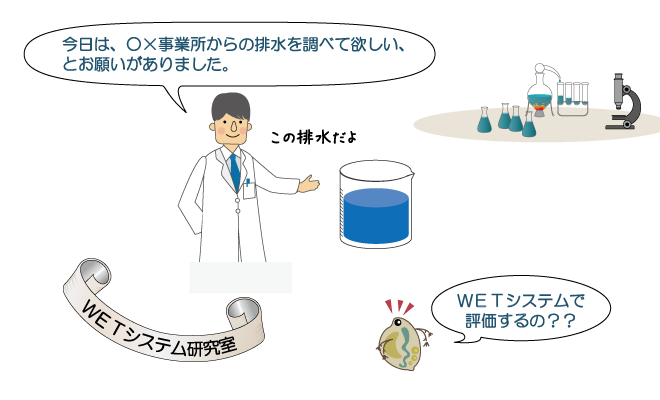 ミジンコを使った試験方法1ページ/6ページ